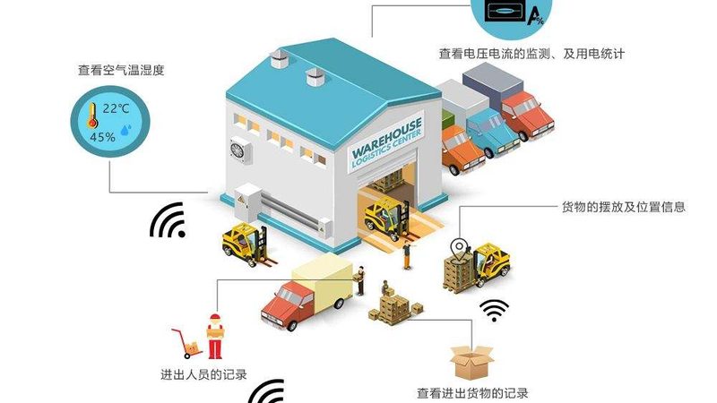 叉车托盘动载与静载区别