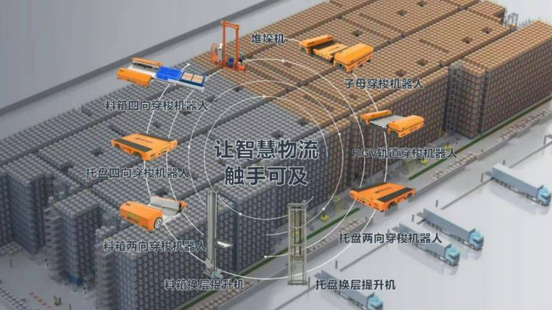 物流仓储设备选型：如何规避误区，精准匹配需求